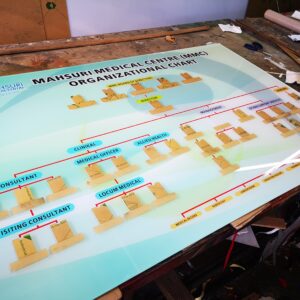 Indoor Outdoor Wall Mounted Acrylic Signage | Papan Tanda Plastik Clear | Manufacturer Supplier Installer | Kedah Perlis Penang
